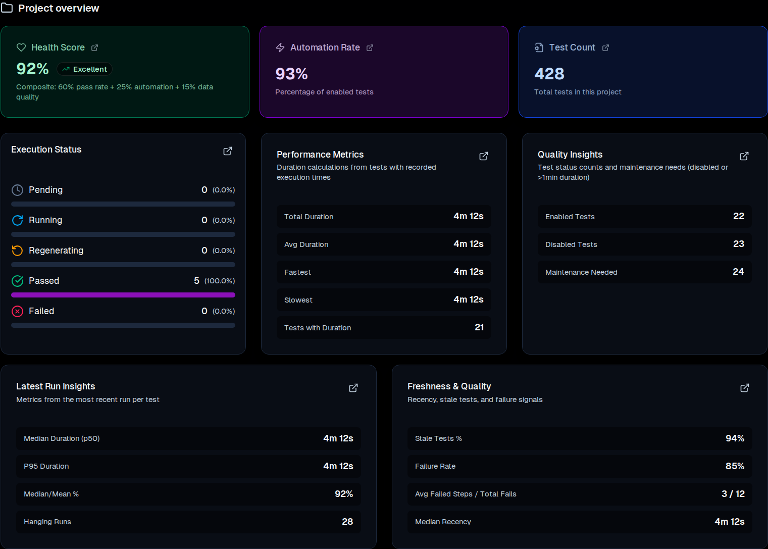 Analytics KPIs Dashboard