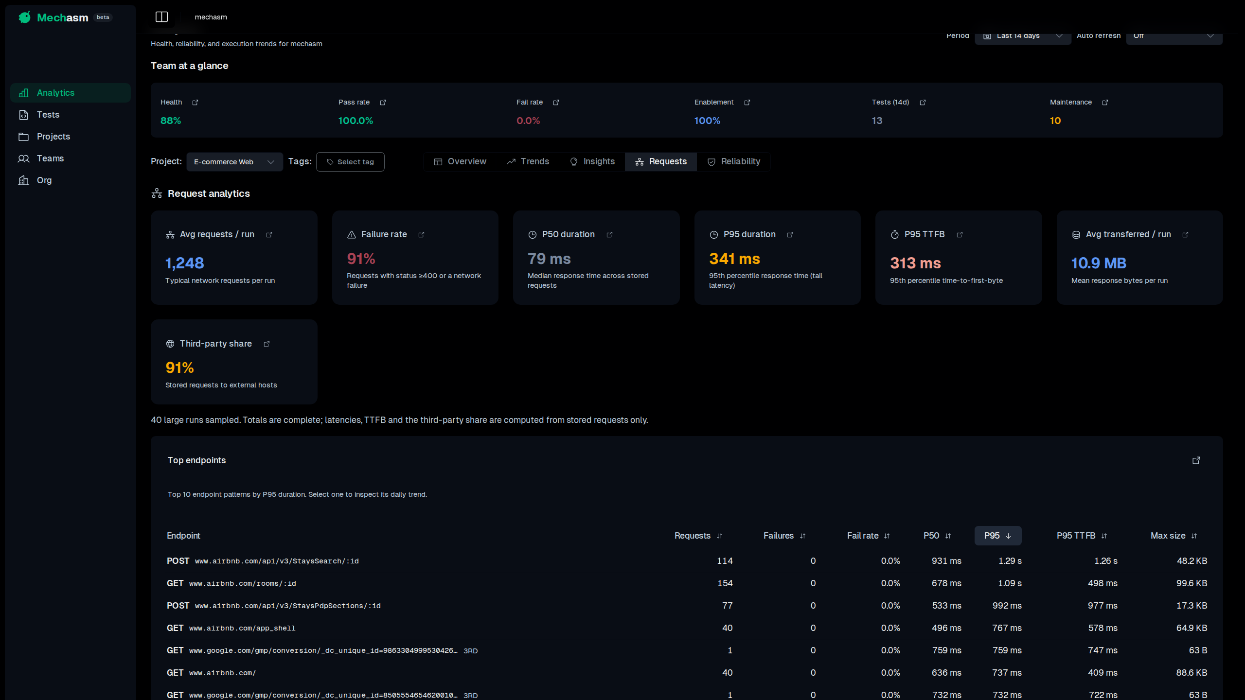 Request analytics dashboard