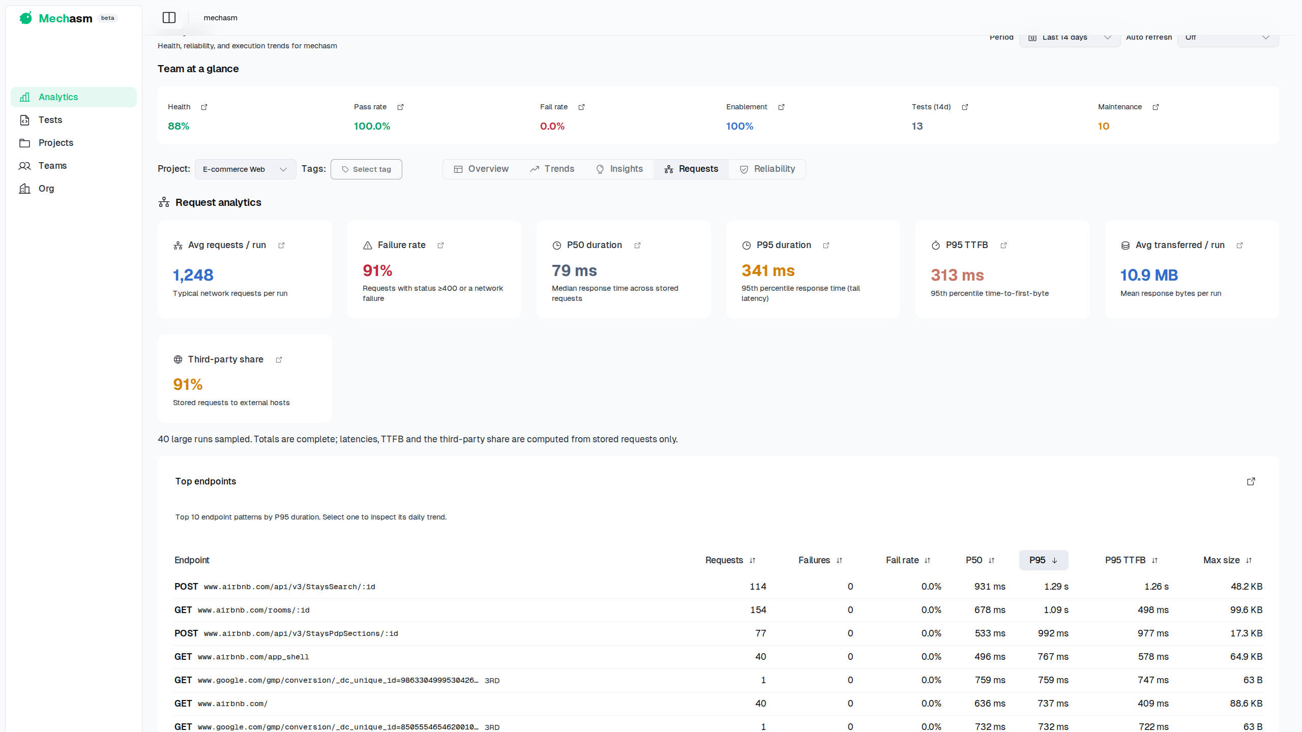 Request analytics dashboard