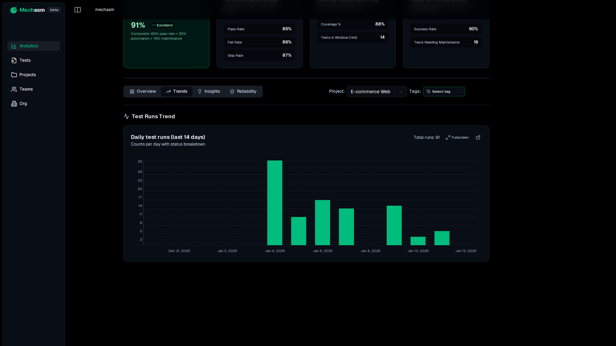 Test Runs Trend Chart