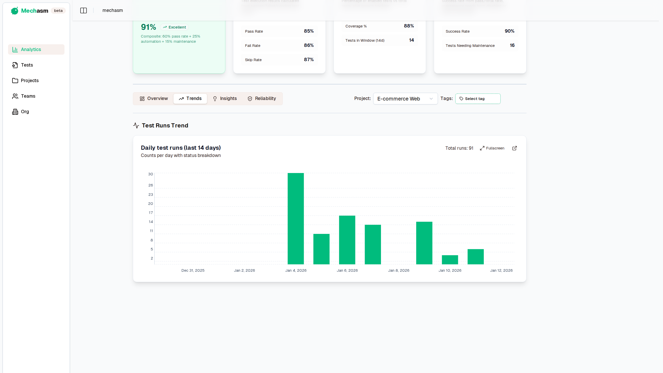 Test Runs Trend Chart